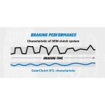 SUTER - Spojka BTL-LINE Antihop - KTM SXF 250 350 23-26